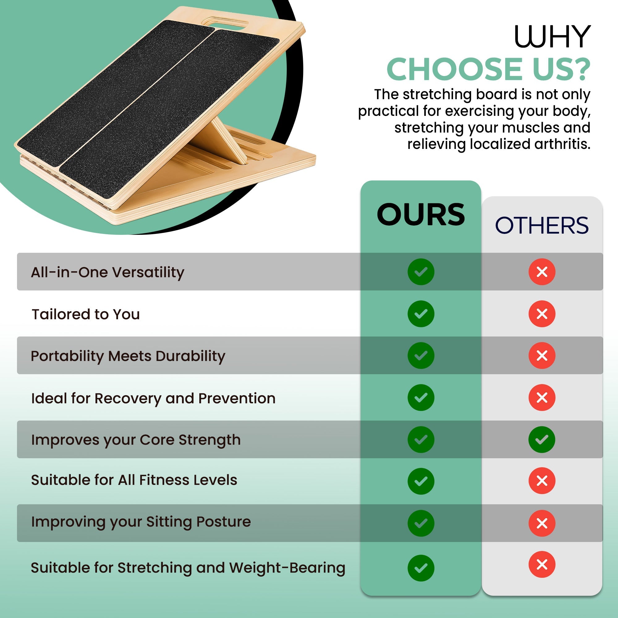 Ultimate Incline Board
