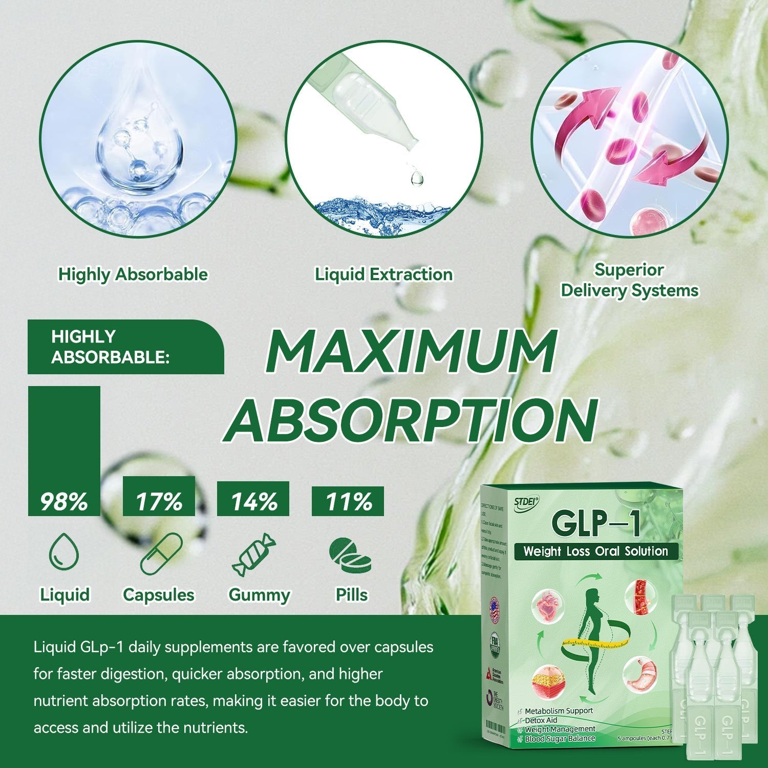 𝐒𝐓𝐃𝐄𝐈® 𝐆𝐋𝐏-𝟏 𝐖𝐞𝐢𝐠𝐡𝐭 𝐋𝐨𝐬𝐬 𝐎𝐫𝐚𝐥 𝐒𝐨𝐥𝐮𝐭𝐢𝐨𝐧