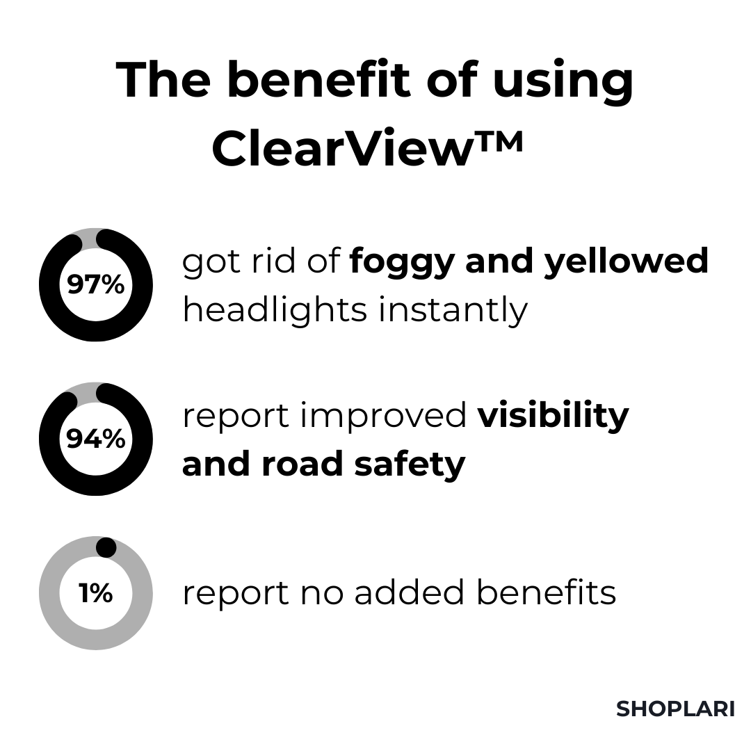 ClearView™ Headlight Repair Fluid I Last Day 1+1 FREE