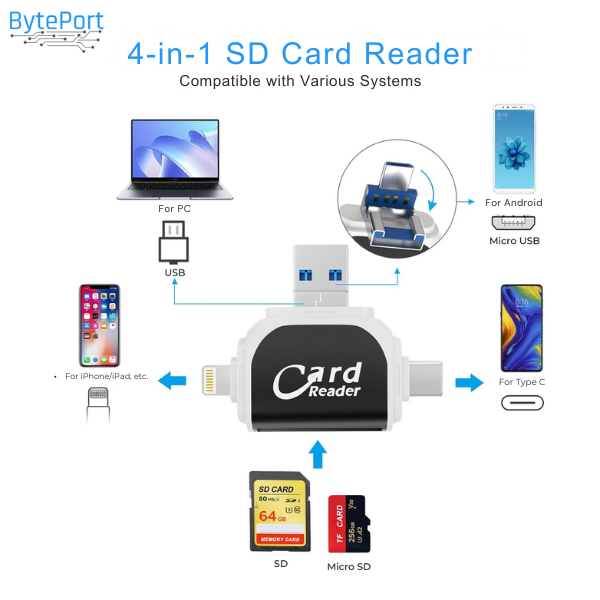 BytePort 4-in-1 SD Card Reader – USB-C & USB 3.0