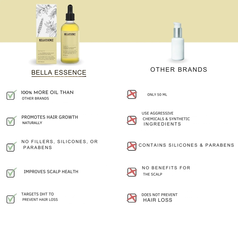 Bella™ Natural Hair Oil