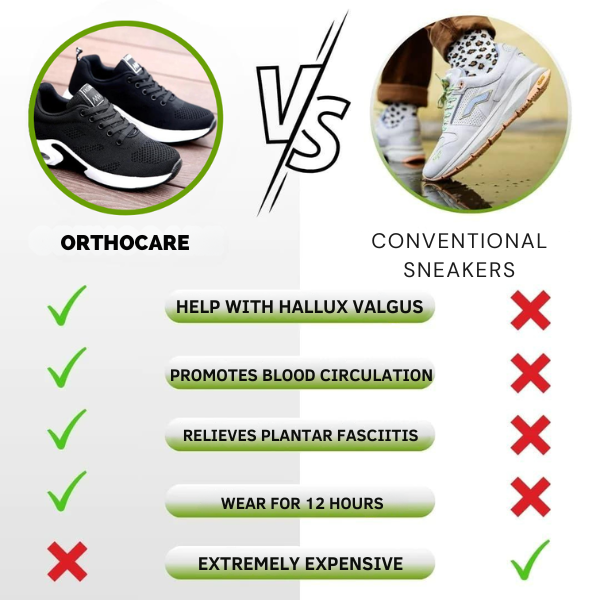OrthoCare - ergonomic pain relief shoes - special promotion 1+1 free