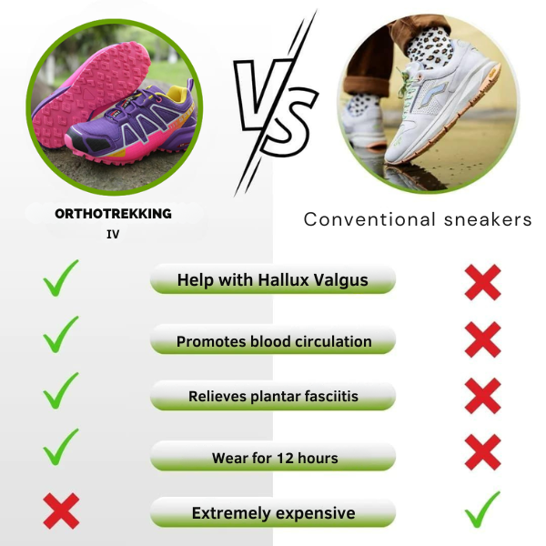 OrthoTrekking IV - Ergonomic Pain-Relieving Trekking and Hiking Shoes (2025) - Special Offer 1+1 Free