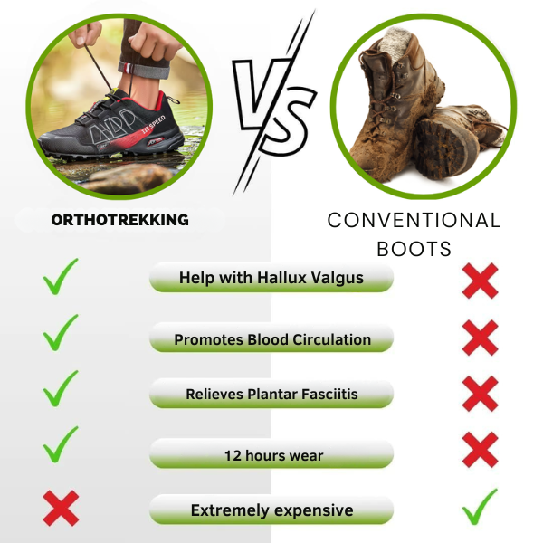 OrthoTrekking - Ergonomic Pain-Relieving Trekking and Hiking Shoes - (1+1 Free)