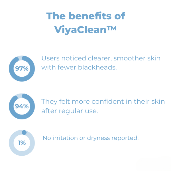 5 + 5 FREE | ViyaClean™ Pore Cleansing Serum