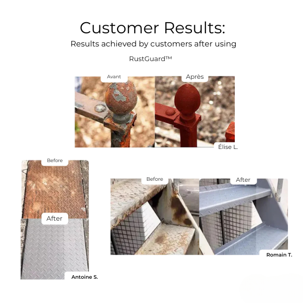 RustGuard™ Rust Remover and Protector