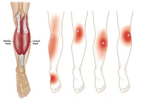 Self-heating knee brace: quick relief from pain