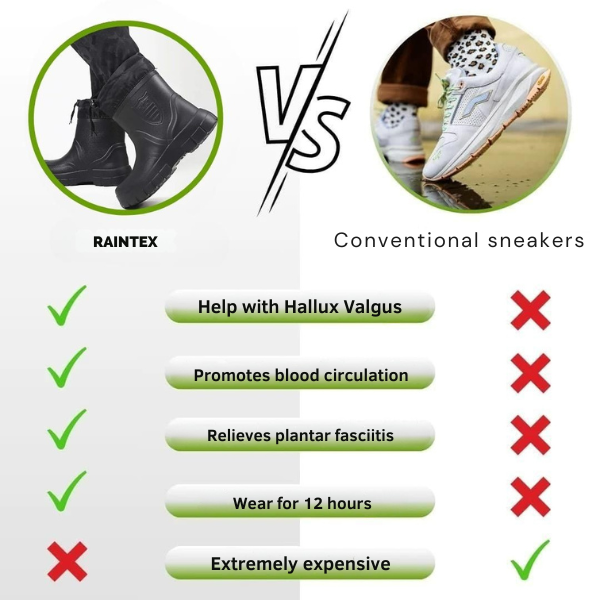 Vermoila - RainTex - Ergonomic & Waterproof Thermal Rain Boots for Winter - Special Promotion 1+1 Free