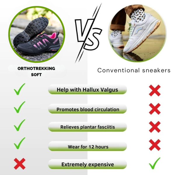 OrthoTrekking Soft - Extremely Comfortable & Pain-Relieving Trekking and Hiking Shoes - UltraSoft - Special Offer 1+1 Free