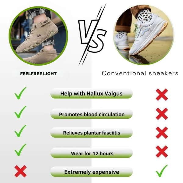 Vermoila - OrthoMind - Ergonomic, Waterproof & Non-Slip Barefoot Shoes - Special Offer 1+1 Free