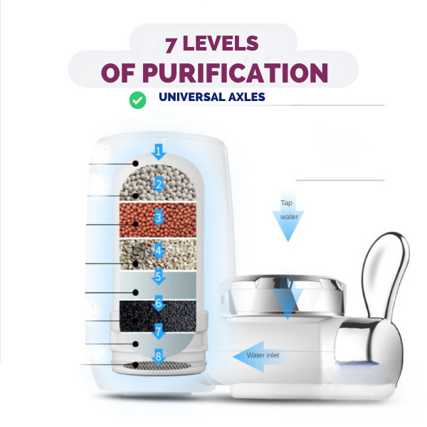 7-Level Water Purifier Filter – Protect Your Family with Every Drop!