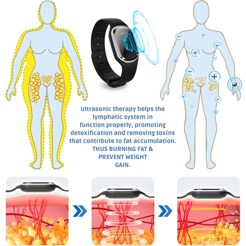 Ultrasonic Fat Burning and Detox Bracelet - Magnetic Lymphatic Drainage Wristband for Weight Loss and Detoxification