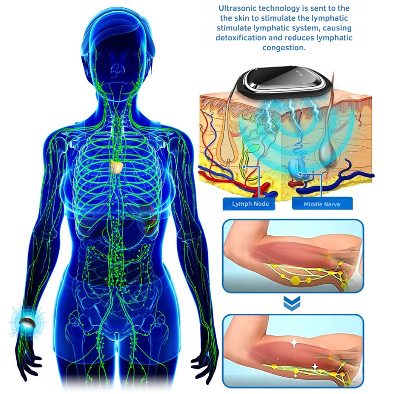 Ultrasonic Fat Burning and Detox Bracelet - Magnetic Lymphatic Drainage Wristband for Weight Loss and Detoxification