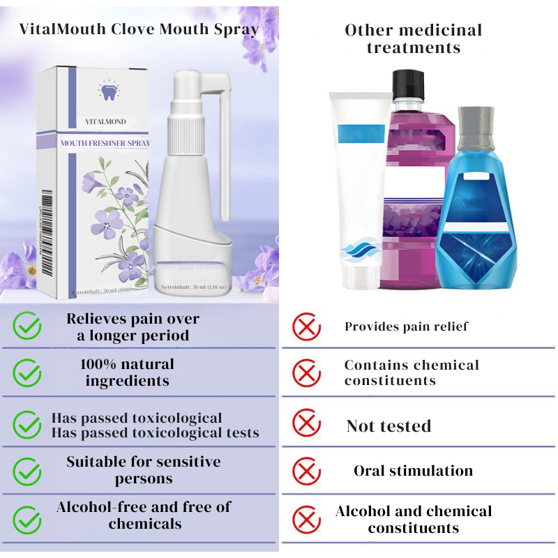 VitalMouth Clove Mouth Spray - Natural Care for Healthy Gums & Fresh Breath