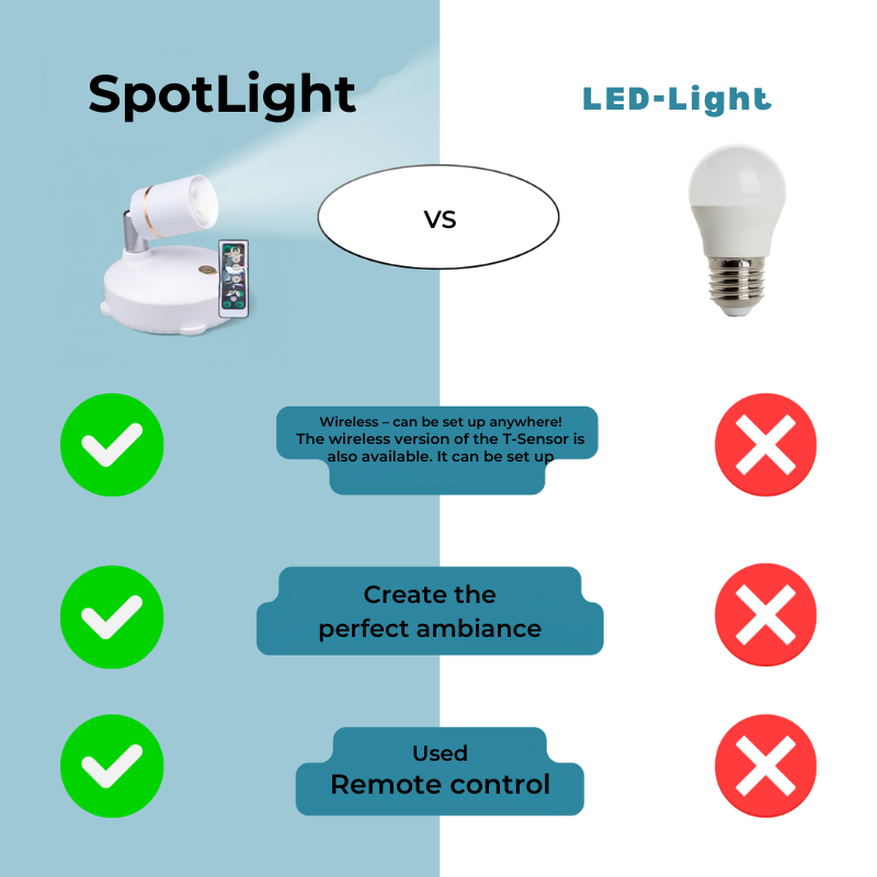 1+1 FREE | SpotLight - Wireless LED spotlight [Last day discount]