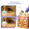 DermaBee Collagen+ Bee Venom Eye Cream Roll-on - Dermatologically Approved
