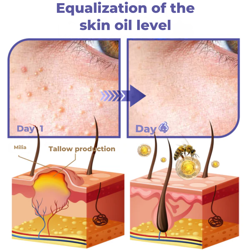 DermaBee Collagen+ Bee Venom Eye Cream Roll-on - Dermatologically Approved