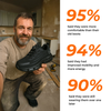 SafeStep™ - Protect Your Feet With Comfort & Style