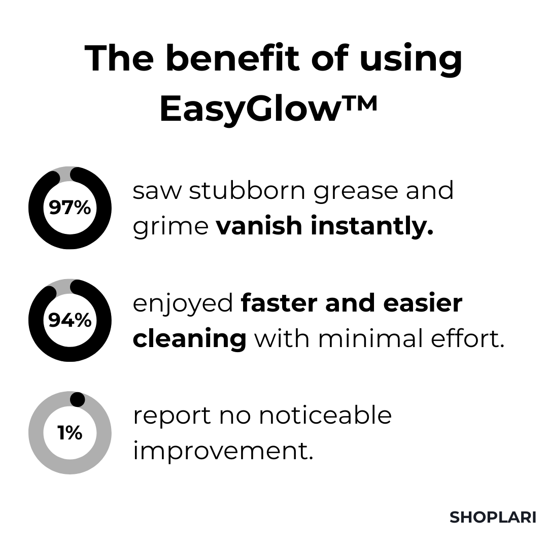Buy 1 Get 1 Free | EasyGlow™ Magic Foam Cleaner